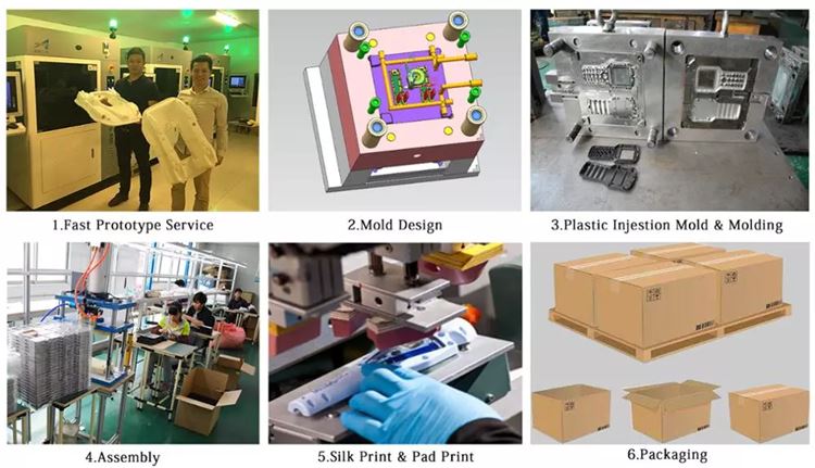 plastic injection process plastic injection process